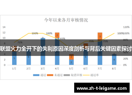 联盟火力全开下的失利原因深度剖析与背后关键因素探讨