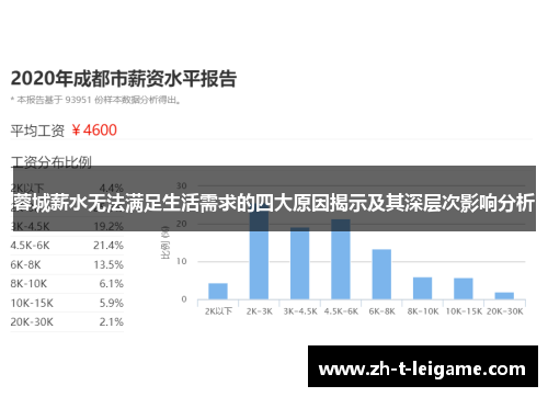 蓉城薪水无法满足生活需求的四大原因揭示及其深层次影响分析 蓉城薪水无法满足生活需求的四大原因揭示及其深层次影响分析