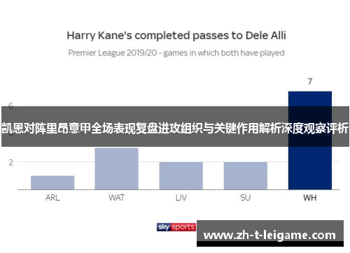 凯恩对阵里昂意甲全场表现复盘进攻组织与关键作用解析深度观察评析 凯恩对阵里昂意甲全场表现复盘进攻组织与关键作用解析深度观察评析