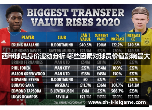 西甲球员身价波动分析 哪些因素对球员价值影响最大