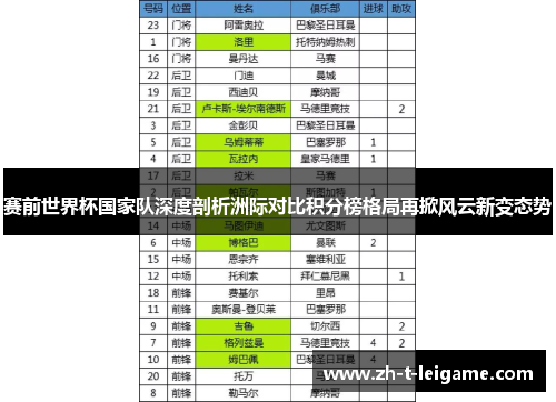 赛前世界杯国家队深度剖析洲际对比积分榜格局再掀风云新变态势 赛前世界杯国家队深度剖析洲际对比积分榜格局再掀风云新变态势